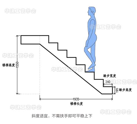 楼梯尺寸|楼梯标准规范尺寸HJSJ